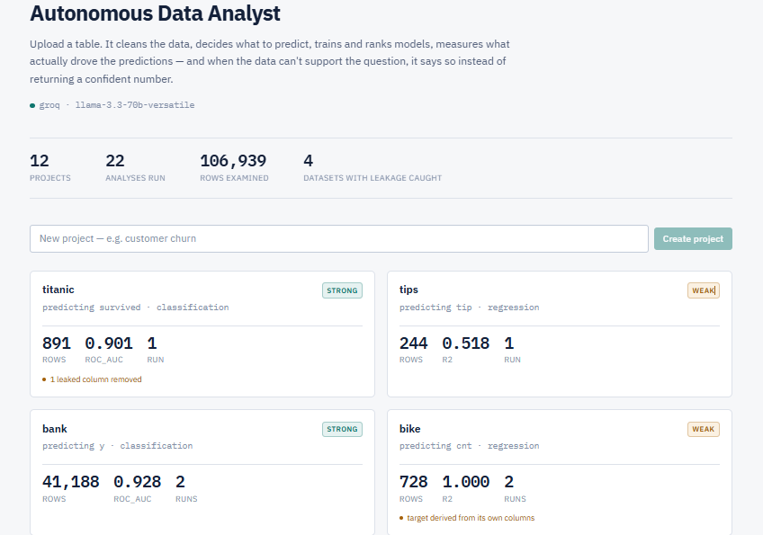 Home dashboard: projects with rows, ROC-AUC or R2, and leakage flags per dataset