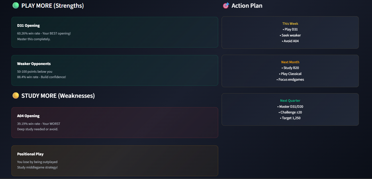 AI Tips page showing strengths, weaknesses, and a weekly/monthly/quarterly action plan