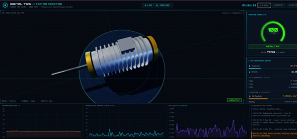 Real-time digital twin dashboard showing live sensor readings, health score and vibration trends for an industrial motor