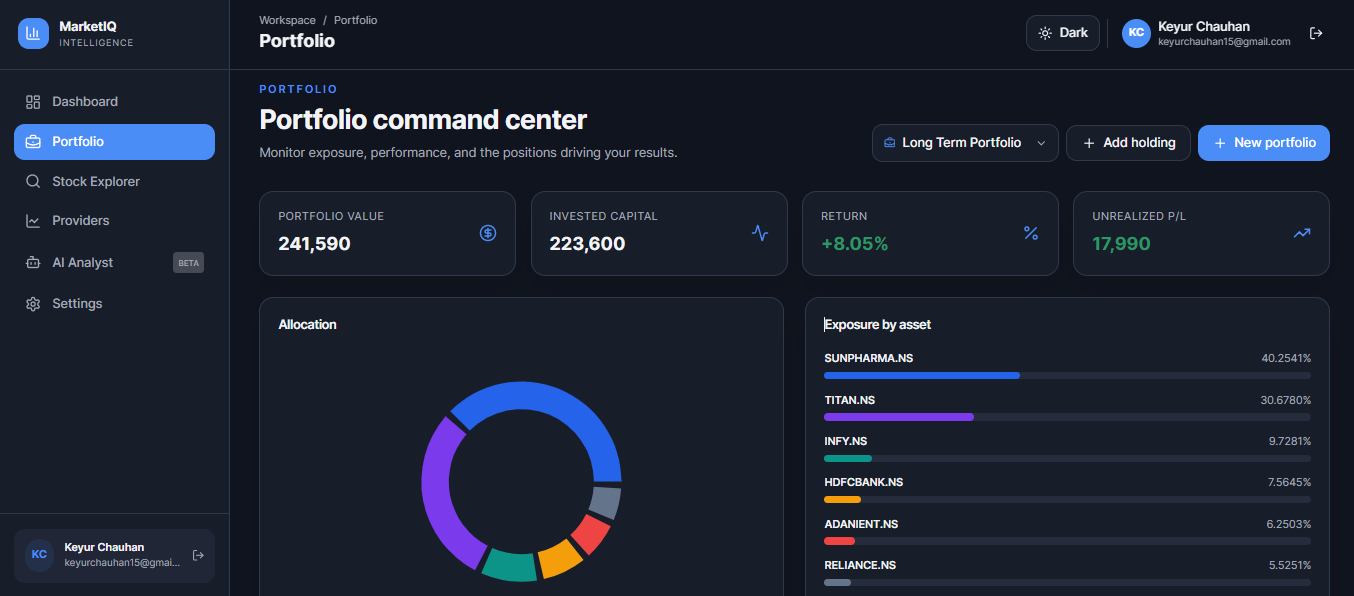 MarketIQ portfolio command center — portfolio value, invested capital, return, unrealized P/L, allocation donut chart, and exposure by asset