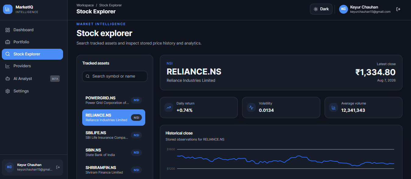 Stock Explorer showing RELIANCE.NS with real NSE price history, daily return, volatility, and average volume
