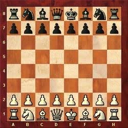 Chess opening position — ChessIQ, 4,635 games analyzed